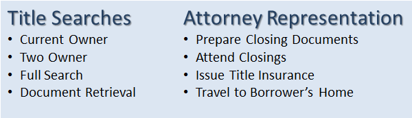 Title-Searches